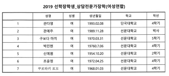 2019 선학 장학금(상담전문가) 선정 안내